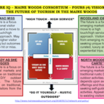 FUTURE IQ - Future of Tourism in the Maine Woods