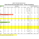 East Grand Snowmoible Trails Summary A