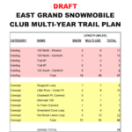 EGSC MULTI-YEAR TRAIL PLAN