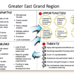 GEGR SWOT