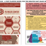 PAWilds A Model for the Greater East Grand Region v3