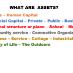 What are Assets?