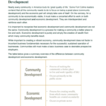 Community Development versus Economic Development