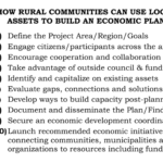 Rural Asset Based Economic Development
