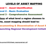 LEVELS OF ASSET MAPPING