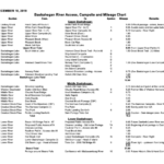 3. Baskahegan River Mileage Chart - DRAFT