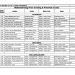 3. Mattawamkeag River Access Chart - DRAFT